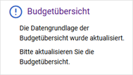 v_budgetaktualisieren